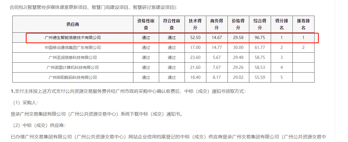皇朝国际皇朝喜提大标！ 智慧校园一卡通，助力广州市技师学院校园信息化建设